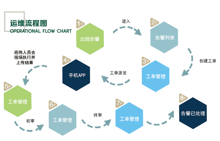 平臺運維流程圖.jpg